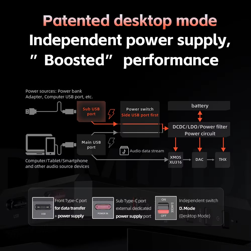 BTR17 Headphone Amp Bluetooth 5.4 Receiver with Ldac/Aptx Lossless Support, Hi-Res Portable DAC 768K/32Bit DSD512