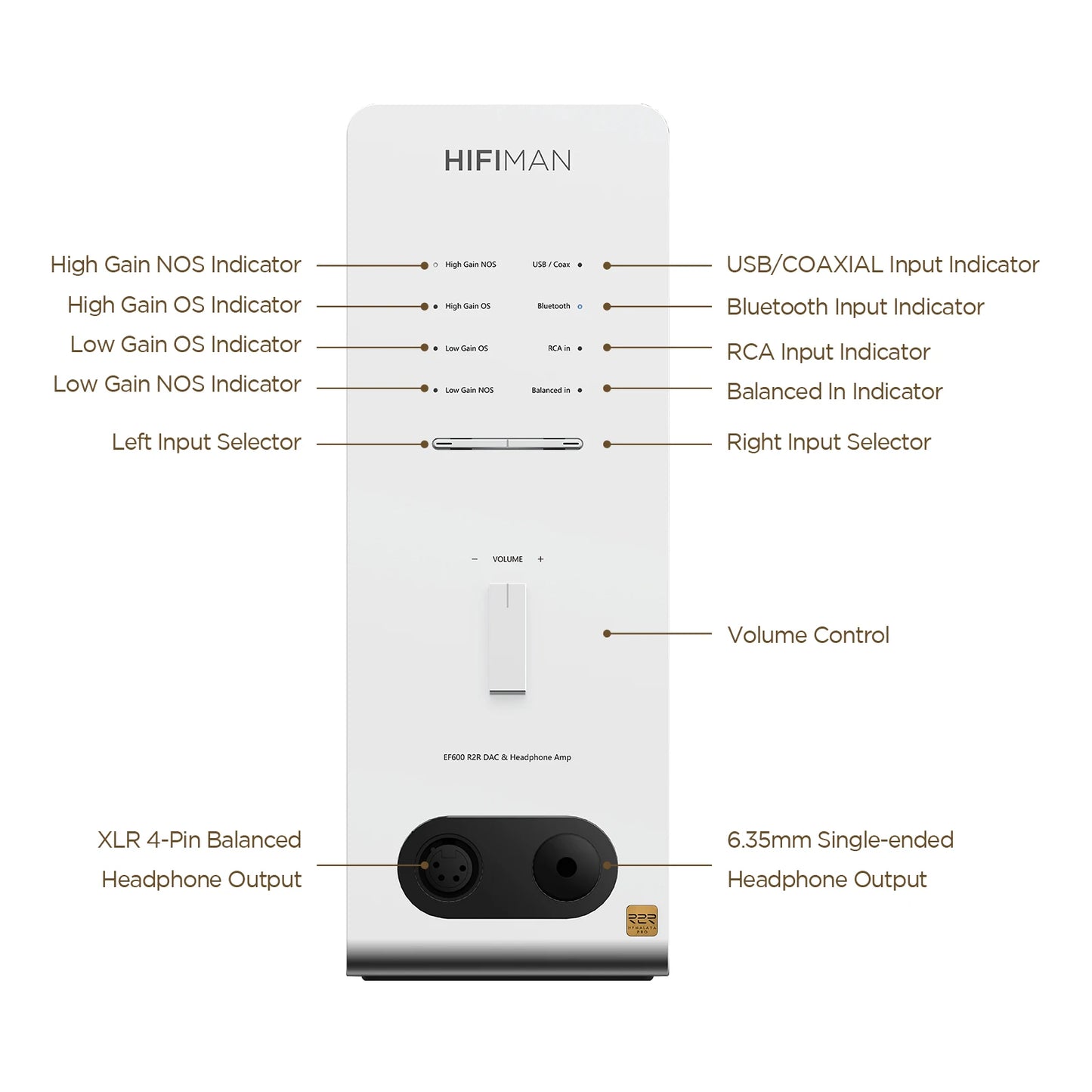 HIFIMAN EF600 Bluetooth DAC/Amplifier/Headphone Stand with HYMALAYA Pro R2R DAC