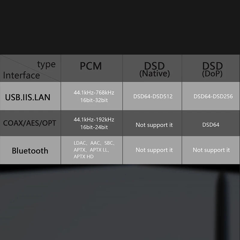 GUSTARD R26 Discrete R2R Decoder MQA Native DSD DAC with Streamer/Renderer PCM768K DSD512 Bluetooth XU216 K2 IIS DAC-R26 Decoder