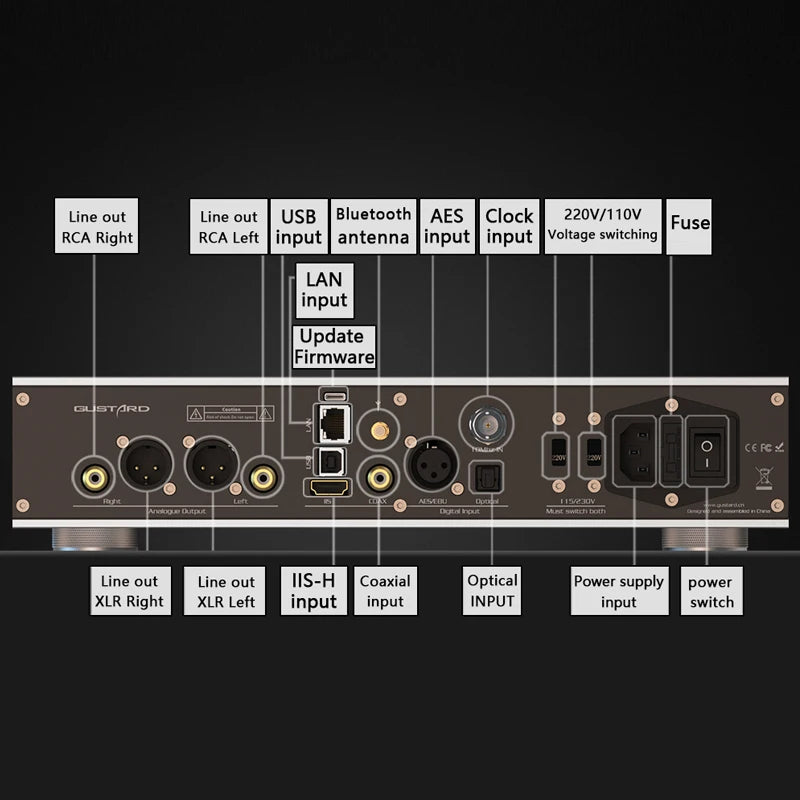 GUSTARD R26 Discrete R2R Decoder MQA Native DSD DAC with Streamer/Renderer PCM768K DSD512 Bluetooth XU216 K2 IIS DAC-R26 Decoder