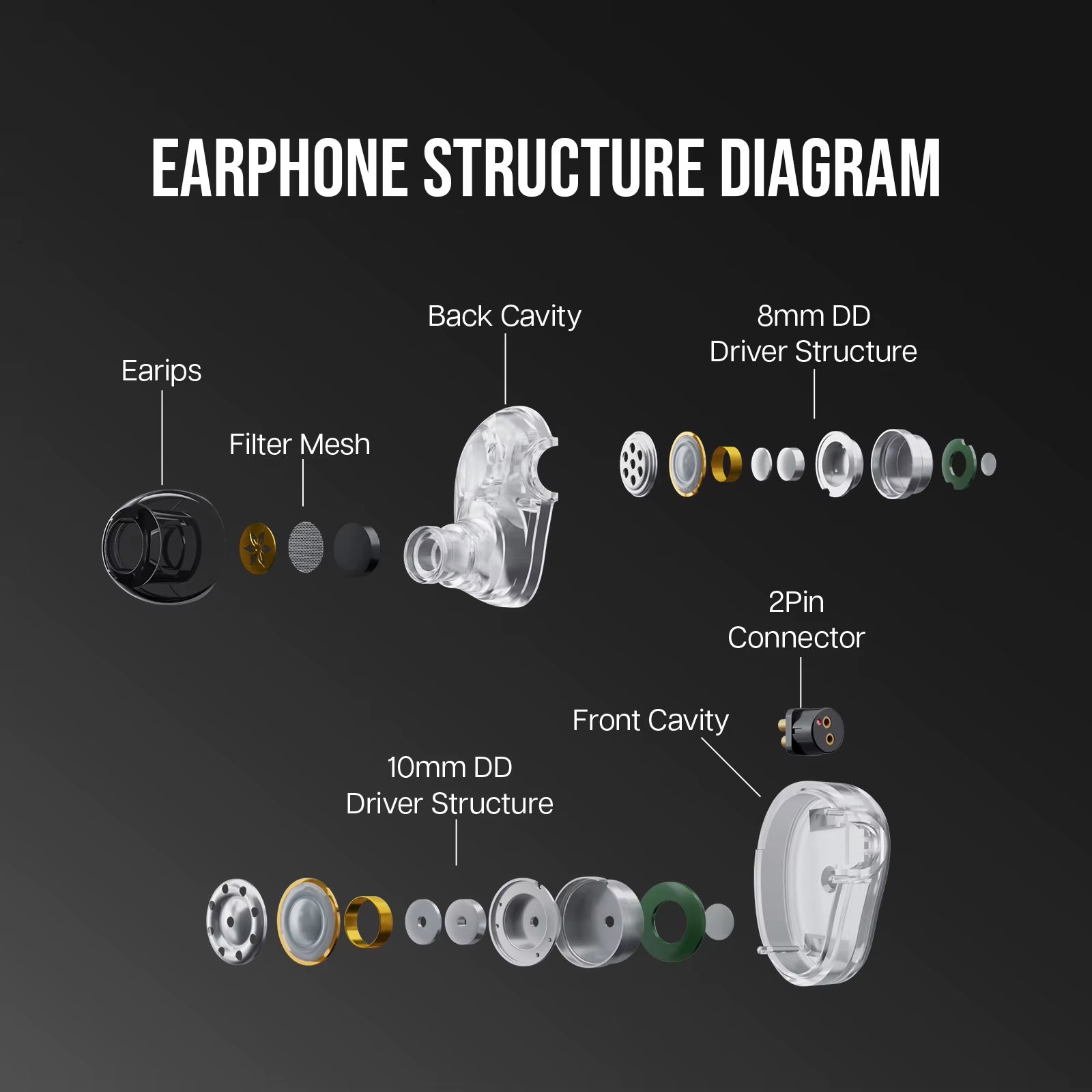 7Hz X HBB Elua 10Mm + 8Mm Dual Dynamic Driver IEM Hifi Earphones with Detachable Cable Design and Balanced Sound