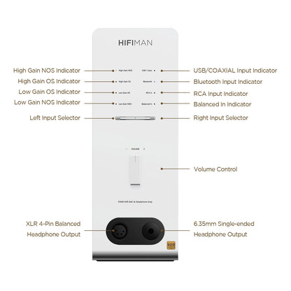 HIFIMAN EF600 Bluetooth DAC/Amplifier/Headphone Stand with HYMALAYA Pro R2R DAC