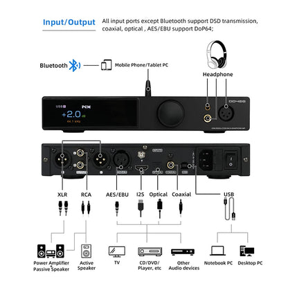 SMSL DO400 Fully Balanced Audio Decoder & Headphone Amplifier ES9039MSPRO BT5.1 4XLR/4.4mm/6.35mm headphone Output