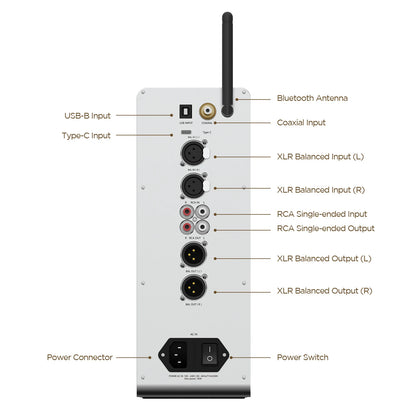 HIFIMAN EF600 Bluetooth DAC/Amplifier/Headphone Stand with HYMALAYA Pro R2R DAC