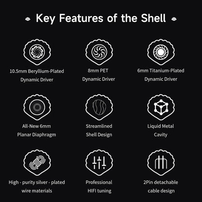 TRN Shell 4DD Planar Hybrid Headpohnes with 2Pin Detachable Cable Interchangeable Nozzle Design Earphones