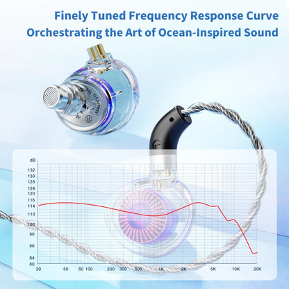 TRN Medusa High-Performance HiFi Dynamic Earphones