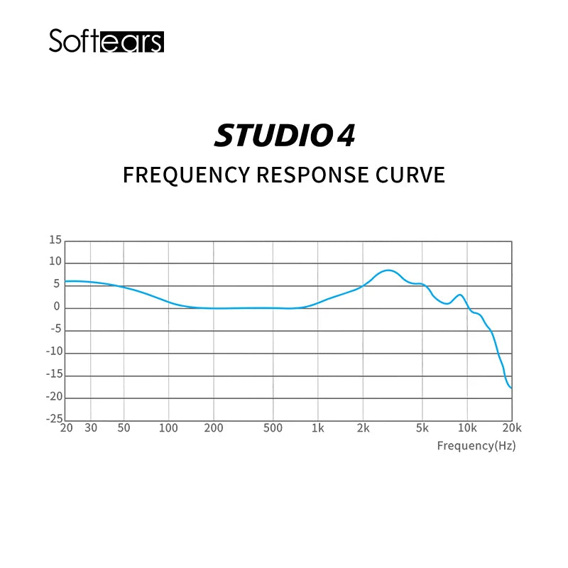 Softears Studio4 4BA HiFi Earphone Brand-new Studio Series Professional In-ear Monitor Earbuds with 0.78mm 2Pin Cable