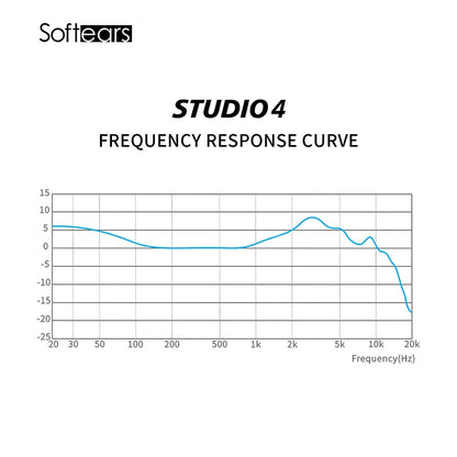Softears Studio4 4BA HiFi Earphone Brand-new Studio Series Professional In-ear Monitor Earbuds with 0.78mm 2Pin Cable